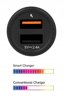 Ładowarka Hammer Blade Active Charger3.0 2Usb 2.4A na Arena.pl
