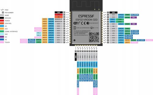 ProRock ESP32 WiFi Bluetooth 16MB Flash Dual-Core na Arena.pl