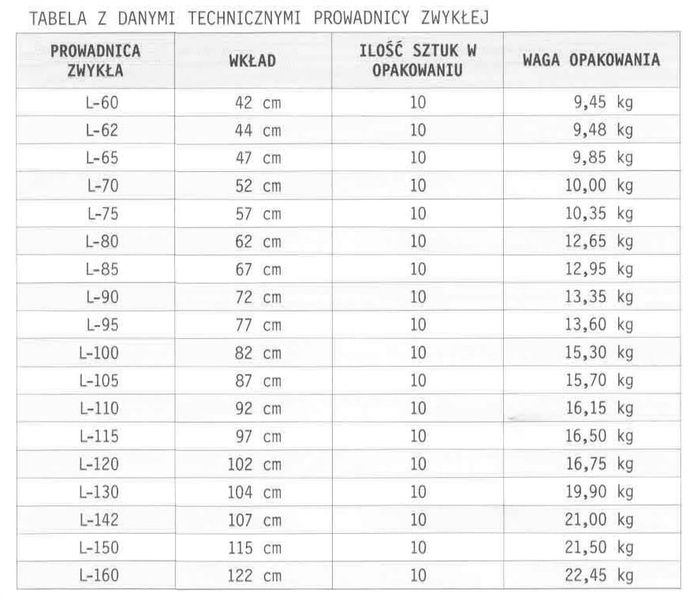 Prowadnica do stołu synchroniczna-linka, 700  mm zdjęcie 7