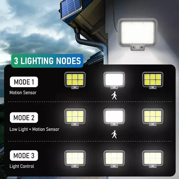 Duży Halogen Solarny Hs-8022 Pilot, Czujnik Ruchu I Zmierzchu 40W 6Cob zdjęcie 8