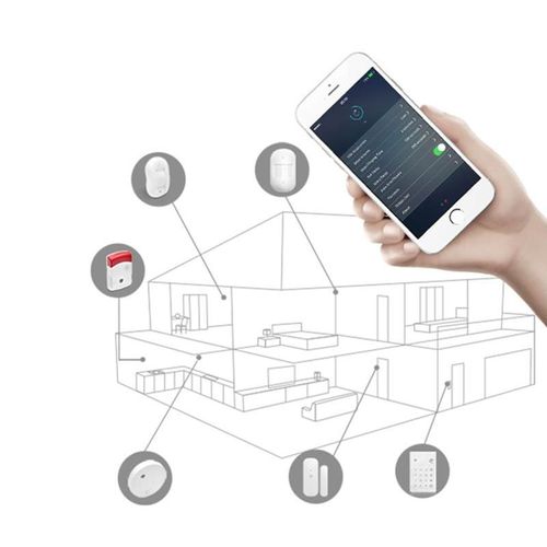 Smanos W020 - System alarmowy WiFi (iOS & Android) na Arena.pl
