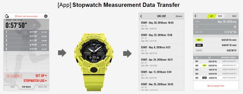 Zegarek Casio G-Shock G-SQUAD GBA-800-2A2ER Step Tracker na Arena.pl