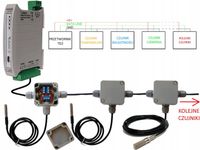 TD2 PRZETWORNIK WIELOPUNKTOWEGO POMIARU NA MODBUS