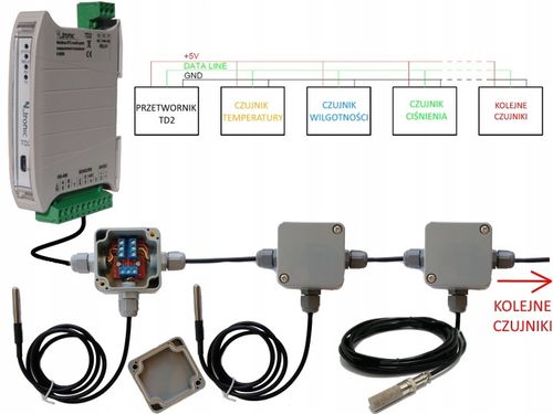 TD2 PRZETWORNIK WIELOPUNKTOWEGO POMIARU NA MODBUS na Arena.pl