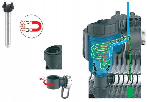 FILTR MAGNETYCZNY SEPARATOR ZANIECZYSZCZEŃ IBO 1'' IBF DN25 KLUCZ na Arena.pl