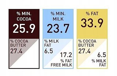 CZEKOLADA BELGIJSKA biała 25,9% Callebaut 100g na Arena.pl