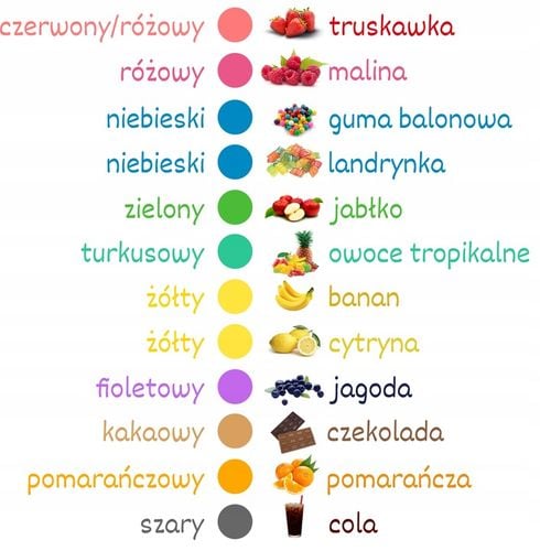 Cukier 12x 100g Kolorowy Do Waty w Saszetkach + Posypki Słomki na Arena.pl