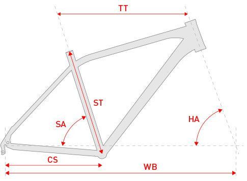 Rower Kross Hexagon X3 2014  - 17" na Arena.pl