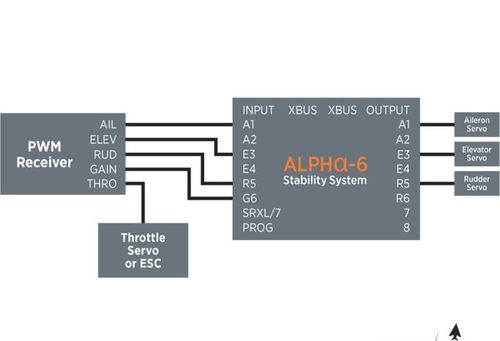Spektrum System stabilizacji Alpha-6 AS3X na Arena.pl