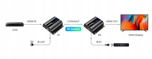 EXTENDER HDMI HDMI-EX-6IR-V4 na Arena.pl