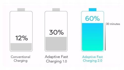 Oryginalna ładowarka sieciowa Samsung 15W EP-TA200 GP-PTU020SOBWQ Biały na Arena.pl