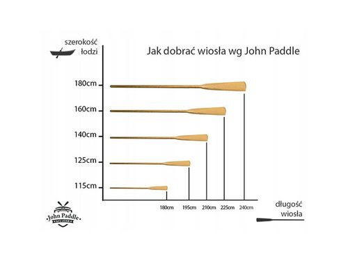 Wiosła szalupowe + Dulki John Paddle 2 szt 225 cm na Arena.pl