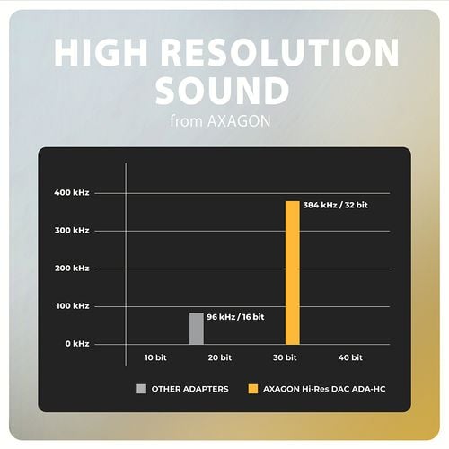 AXAGON | ADA-HC USB-C - HI-RES DAC Audio Adapter na Arena.pl
