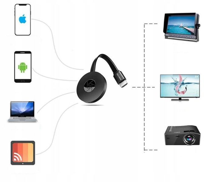 BEZPRZEWODOWY ADAPTER WIFI HDMI MIRRORSCREEN 2W1 zdjęcie 11