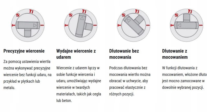 EINHELL MŁOT UDAROWY TP-HD 18/26 Li BL Solo zdjęcie 8