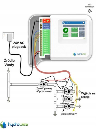 Sterownik Systemu Nawadniania Hunter HC 6 Sekcji z WI-FI HYDRAWISE na Arena.pl