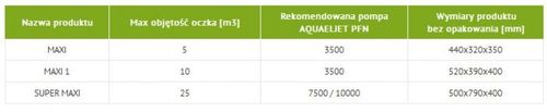 aquael maxi filtr do stawów na Arena.pl