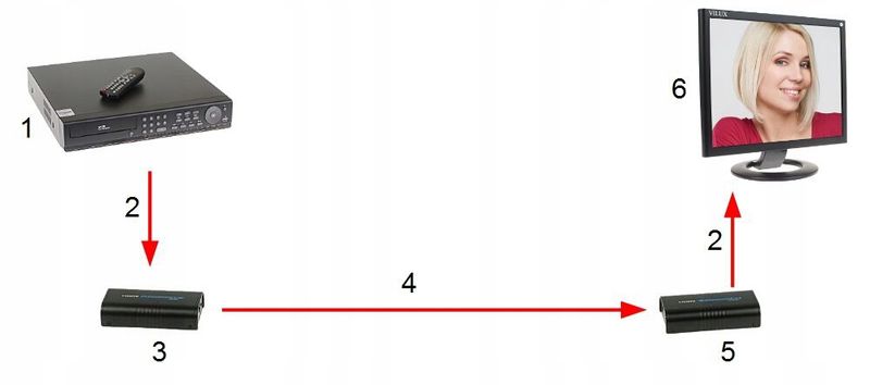 EXTENDER HDMI-EX-200-V5 DA zdjęcie 4