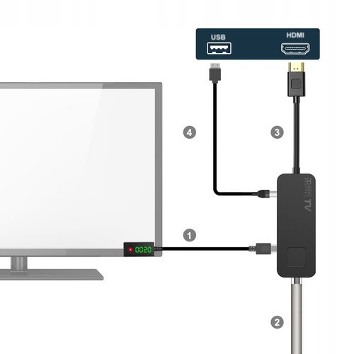 Tuner dekoder dvbt2 hevc mini stick tv naziemnej na Arena.pl