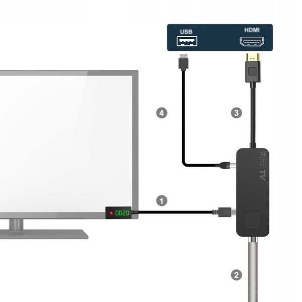 Tuner dekoder dvbt2 hevc mini stick tv naziemnej zdjęcie 6