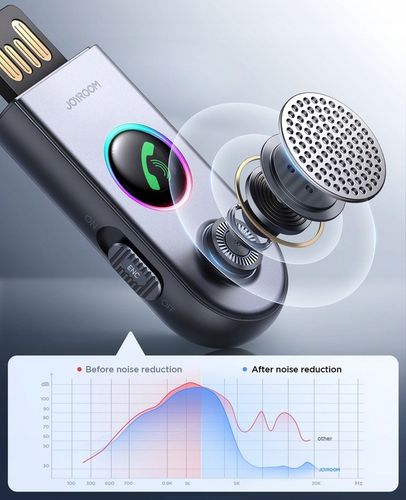 BEZPRZEWODOWY ODBIORNIK TRANSMITER BLUETOOTH DO AUTA USB AUX - JOYROOM na Arena.pl