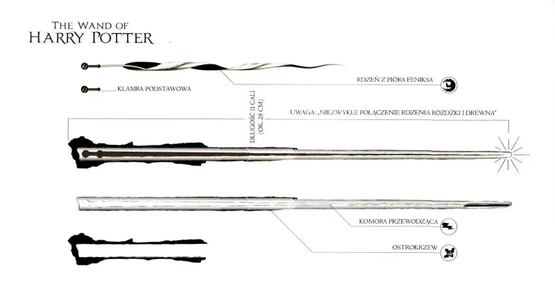 Harry Potter. Różdżki. Kolekcja zdjęcie 5