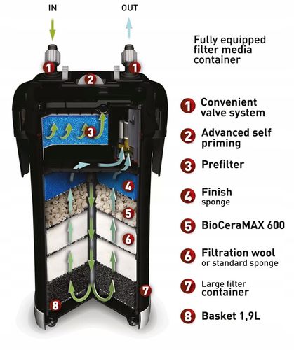 AQUAEL FILTR ULTRAMAX 2000 na Arena.pl