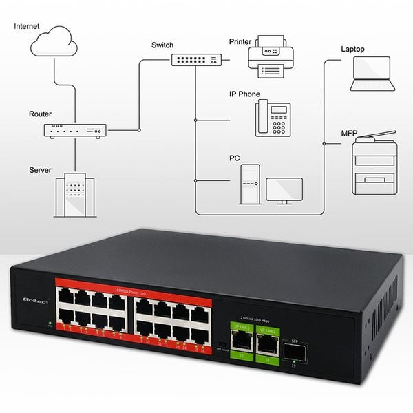 Qoltec SWITCH PoE 16xRJ45 Fast Ethernet + Uplink zdjęcie 5