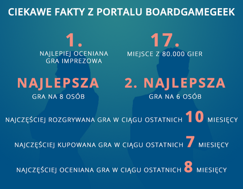 Gra Tajniacy na Arena.pl