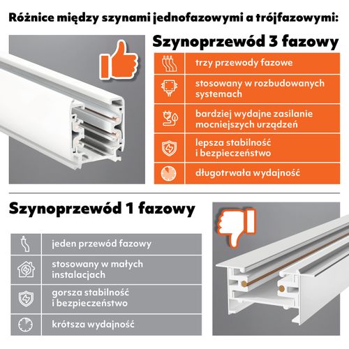 3x Szyna oświetleniowa 3-fazowa 1m BIAŁA do LED NEXTRACK Szynoprzewód na Arena.pl