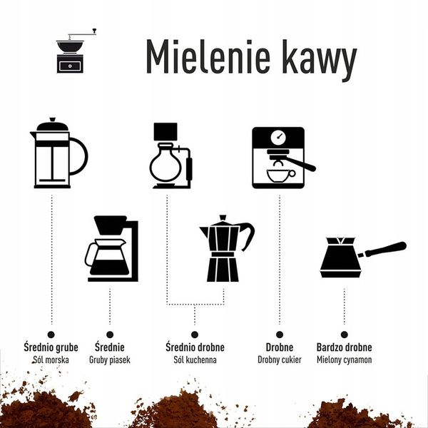 RĘCZNY ŻARNOWY MŁYNEK DO MIELENIA KAWY i PRZYPRAW zdjęcie 2
