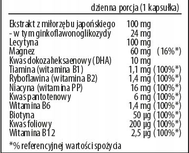 Biloba Extra 60 kapsułek UKŁAD NERWOWY na Arena.pl