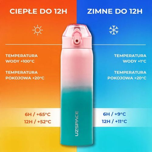 TERMOS BUTELKA TERMICZNA 500ML BIDON Z USTNIKIEM STAL NIERDZEWNA NIEBIESKI na Arena.pl