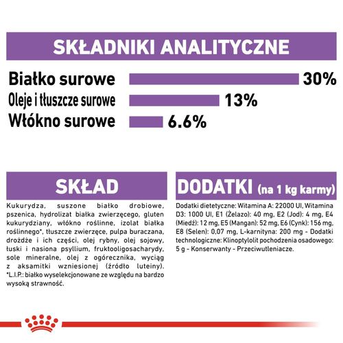 royal canin ccn mini sterilised 3kg na Arena.pl