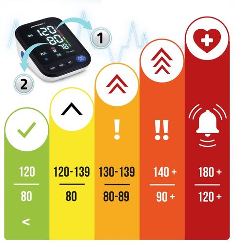 CIŚNIENIOMIERZ NARAMIENNY ELEKTRONICZNY MÓWI PO POLSKU RĘKAW 22-42 na Arena.pl