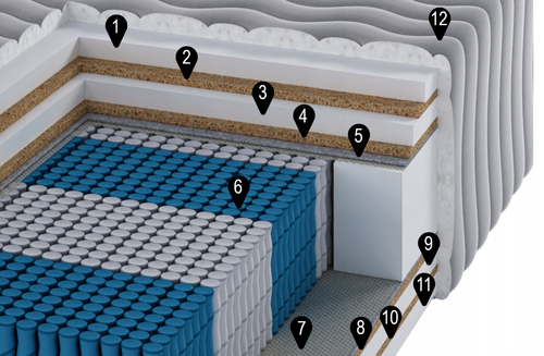 Materac Multipocket 4x kokos H5 H5 140x200x28 bardzo twardy szary na Arena.pl