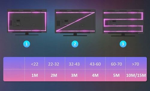 TAŚMA LED 4M RGB USB 5050 do TV Ledy PILOT APLIKACJA ZESTAW PAMIĘC KOLORU na Arena.pl