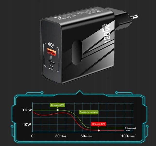 Szybka Ładowarka sieciowa 120w GAN 2x Usb Usb C PD QC do Telefonu Tableta zdjęcie 2