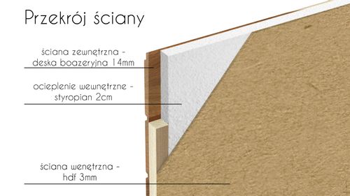 DOMEK BUDA BUDKA LEGOWISKO DLA KOTA NA ZIMĘ DRAPAK V2 na Arena.pl