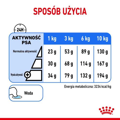 royal canin ccn mini light weight care 8kg na Arena.pl