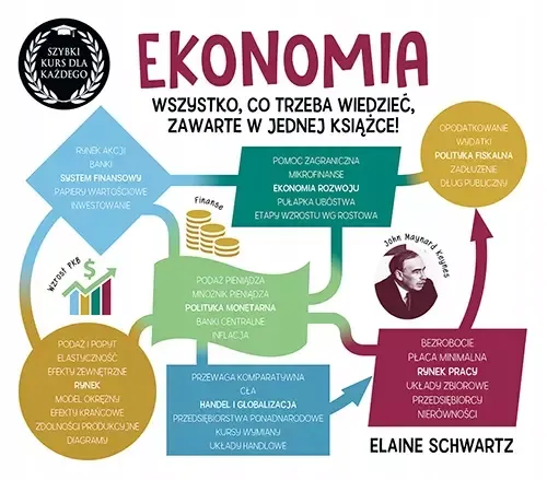 Ekonomia. Szybki kurs dla każdego zdjęcie 1