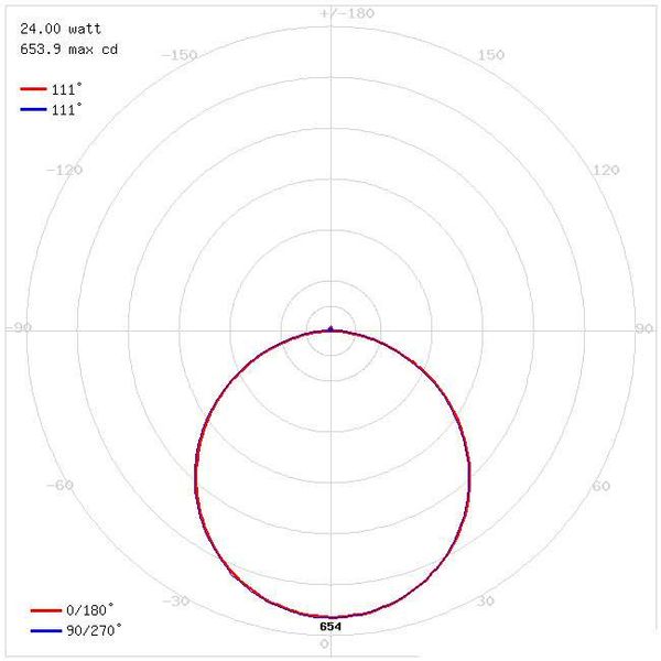 Oczko LAMPA sufitowa stropowa OLGA LED C 03769 Ideus okrągła OPRAWA plafon LED 24W 2700K, 4000K, 6500K natynkowy biały zdjęcie 4