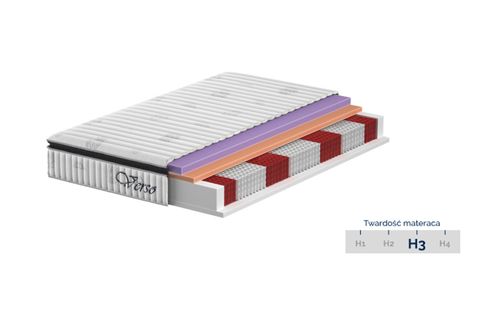 Materac Multipocket VERSO 180x200 na Arena.pl