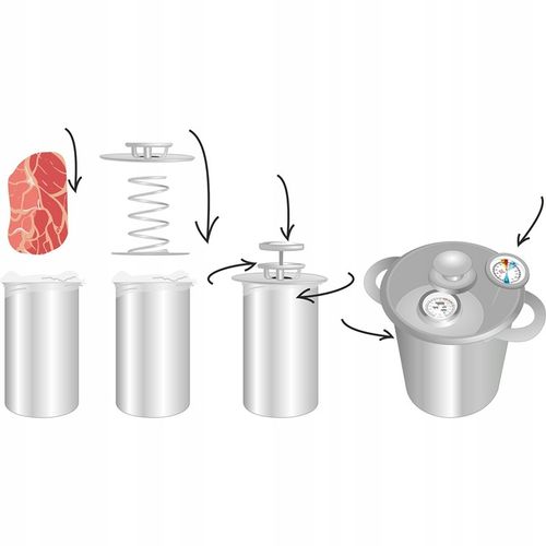 BROWIN SZYNKOWAR do WYROBU WĘDLIN na 1,5KG MIĘSA+TERMOMETR+WORECZKI ZESTAW na Arena.pl
