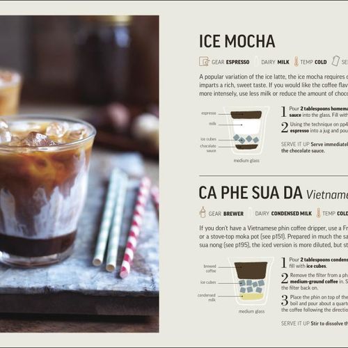 The Coffee Book Anette Moldvaer na Arena.pl