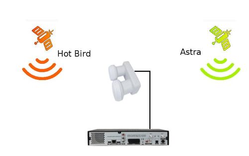 Konwerter Monoblock SINGLE Opticum LMP-04H na Arena.pl