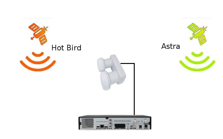 Konwerter Monoblock SINGLE Opticum LMP-04H zdjęcie 6