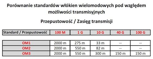 PATCH FIBER TECHLY ST/LC DUPLEX 50/125 1M OM3 MULTIMODE 305809 na Arena.pl