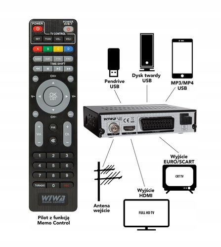 TUNER TV WIWA H.265 PRO (DVB-T2) na Arena.pl