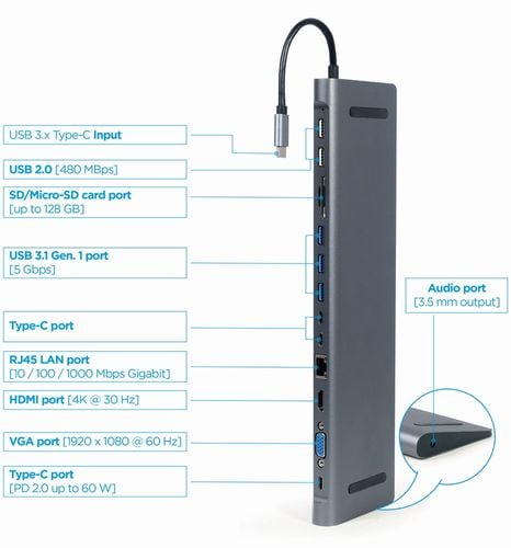 Stacja Dokujaca Multi Adapter Hub USB-C Gembird na Arena.pl